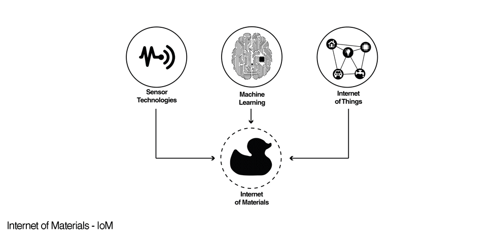material-analytics-knowledge-mechanical-behaviour-data-3